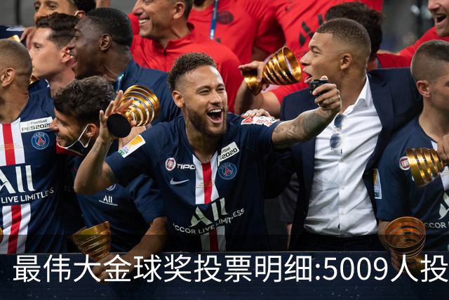 最伟大金球奖投票明细:5009人投多票 44人投超10次 4665人投2-4次