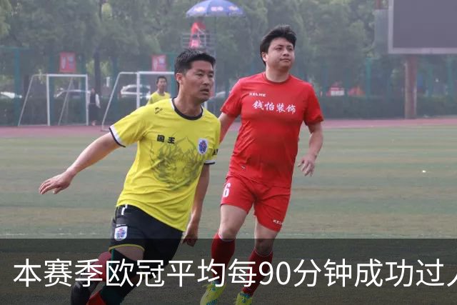 本赛季欧冠平均每90分钟成功过人次数榜：恩古莫哈7.4次居首